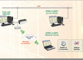 Areal Topkapi Επέκταση Open Client