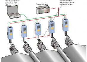 Vacon System Interface